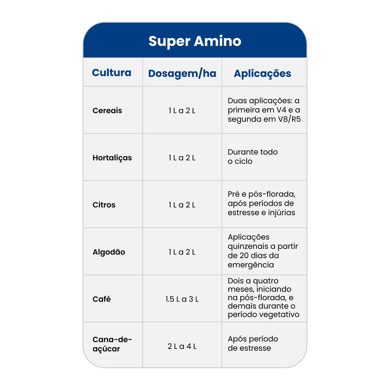 Carregue imagem no visualizador da galeriaNutrição Foliar - Super Amino
